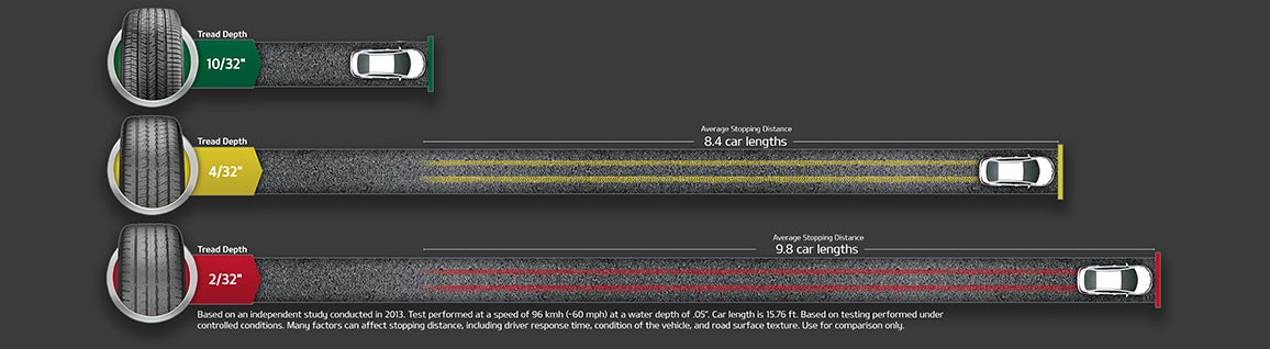 Andy Mohr Kia in Avon IN